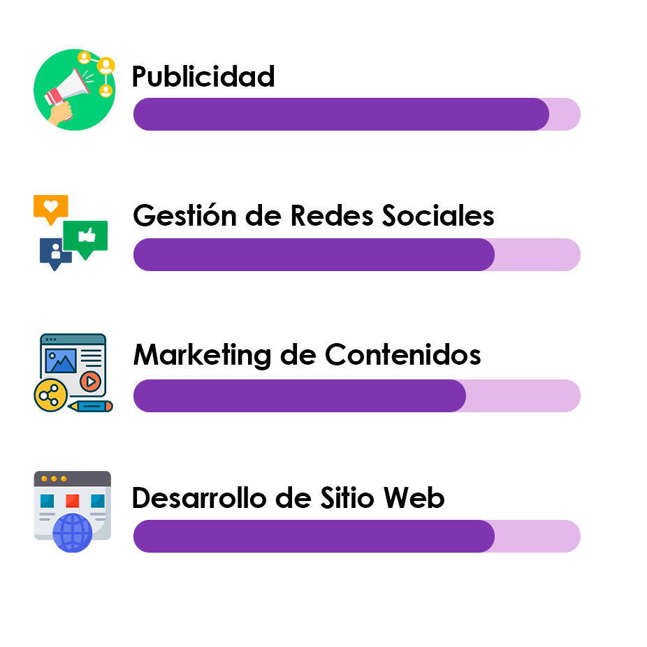 Servicios de Marketing en Huancayo